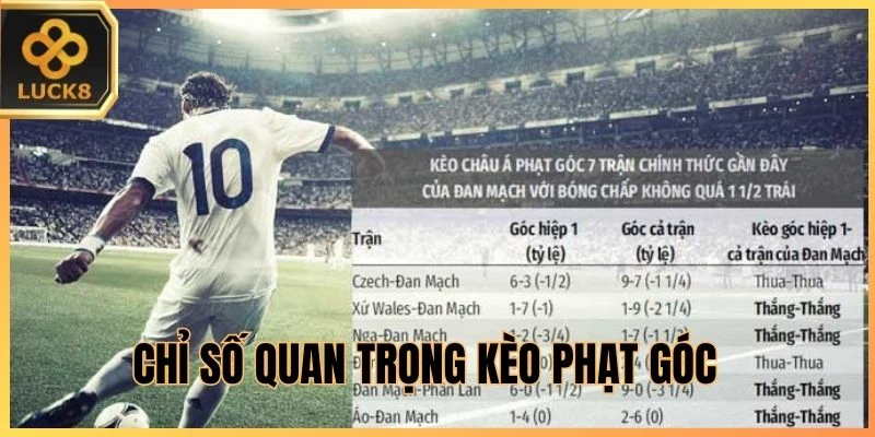 Chỉ số quan trọng kèo phạt góc