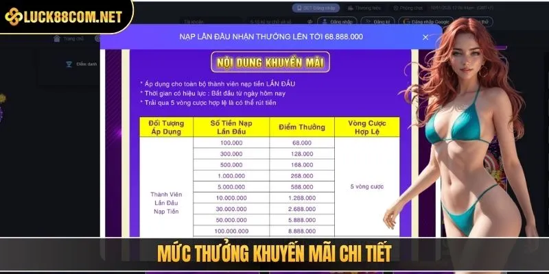 Mức thưởng khuyến mãi chi tiết